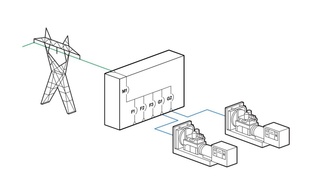 Practical & Everyday Utility Generators Power Life Beyond Outages